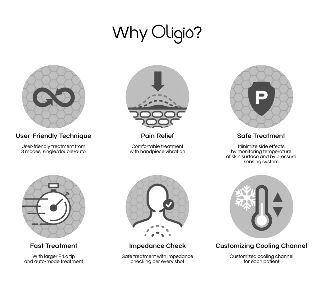 Why Oligio at Da Vinci Clinic? Advanced RF Technology for Non-Surgical Lifting & Skin Rejuvenation.